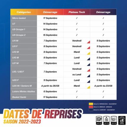 Dates de reprise