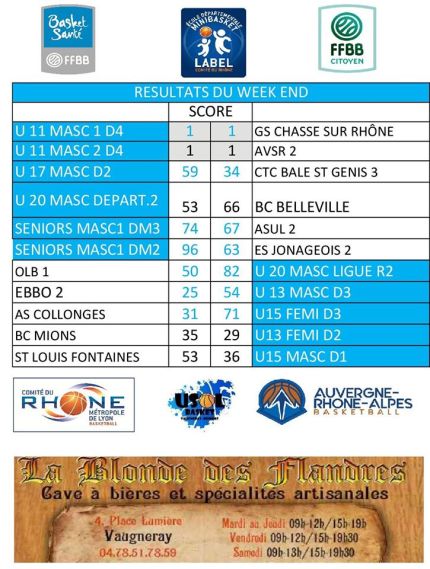 Résultat du dernier week end de championnat