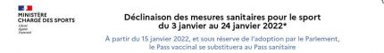 Nouvelles mesures sanitaires pour le sport applicables au 3 janvier 2022