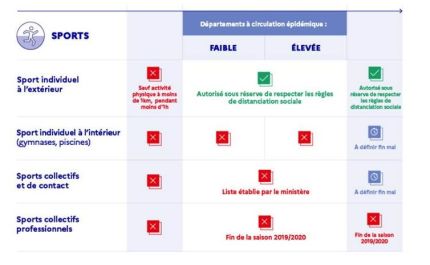 INFORMATIONS FIN DE SAISON 2019 -2020