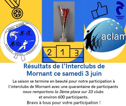 Interclubs de Mornant 3 juin 2023