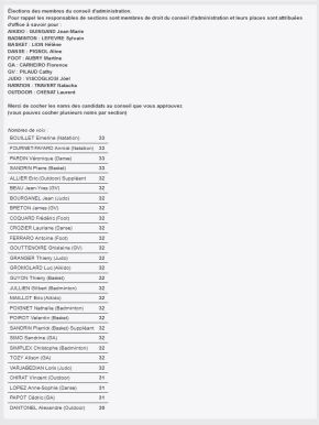 Résultats AG du 10 décembre 2020