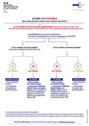 shéma isolement fev 2022