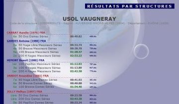 Championnat de ligue AURA Masters 11 février 2024