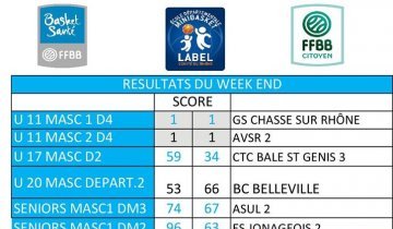 Résultat du dernier week end de championnat